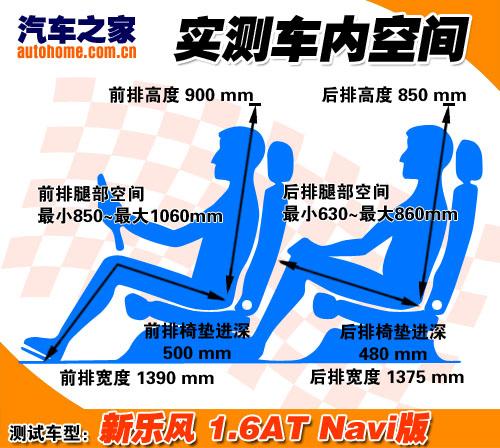 ���^�Ŀ������c(di��n)���o�B(t��i)�w�(y��n)���L(f��ng)Navi�� ��܇֮��