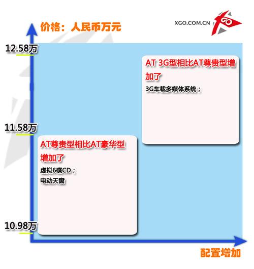 �����������һ�����vB50ȫϵ��(d��o)ُ?f��)��]