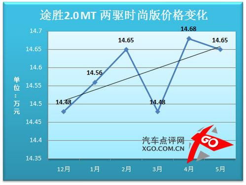 價(jià)格走勢分析預(yù)測