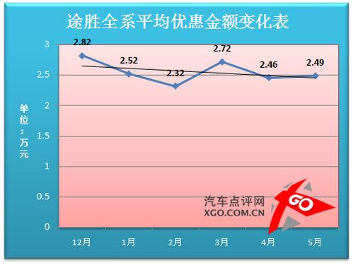價(jià)格走勢分析預(yù)測