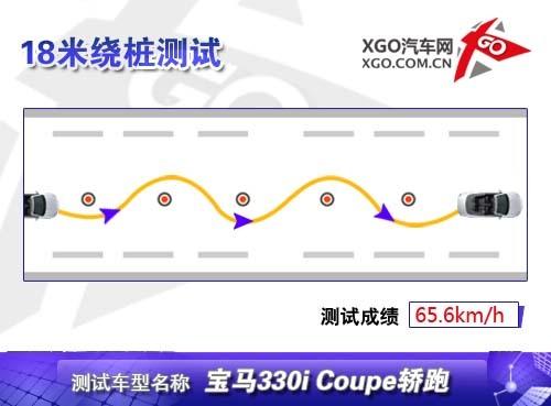 ���������ߣ�ȫ��y(c��)ԇ���R330i Coupe