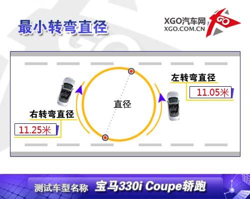 ������������ȫ��y(c��)ԇ���R330i Coupe