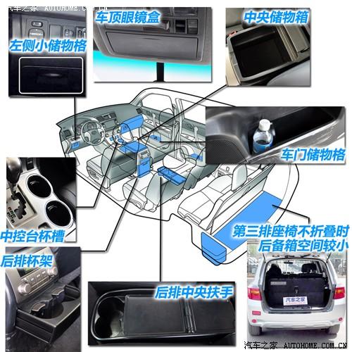 汽車之家 廣汽豐田 漢蘭達 2.7l 兩驅(qū)豪華導航版