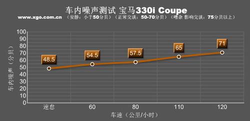 ������������ȫ��y(c��)ԇ���R330i Coupe