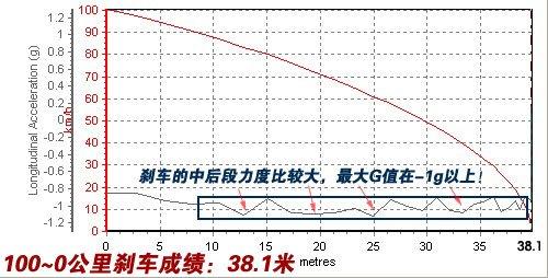����܇Ҳ�ܺ����������Ȝyԇ���YSL500 ��܇֮��