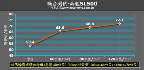 ����܇Ҳ�ܺ����������Ȝyԇ���YSL500 ��܇֮��