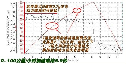 ����܇Ҳ�ܺ����������Ȝyԇ���YSL500 ��܇֮��