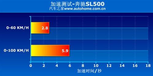 ����܇Ҳ�ܺ����������Ȝyԇ���YSL500 ��܇֮��