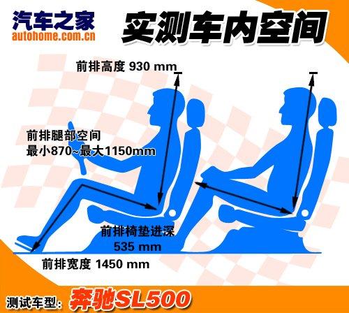 ����܇Ҳ�ܺ����������Ȝy(c��)ԇ���YSL500 ��܇֮��