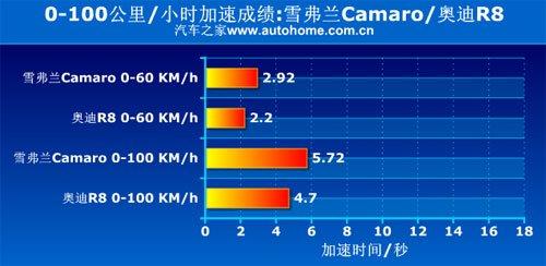 變形金剛2提前劇透 大黃蜂與路障的較量 汽車之家 變形金剛2提前劇透 大黃蜂與路障的較量 汽車之家