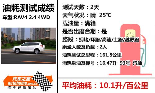 RAV4 2.4 4WD四驅(qū)系統(tǒng)講解及實際測試 汽車之家 RAV4 2.4 4WD四驅(qū)系統(tǒng)講解及實際測試 汽車之家