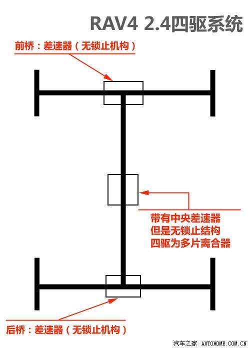 汽車之家 一汽豐田 豐田rav4 2.4at 豪華版