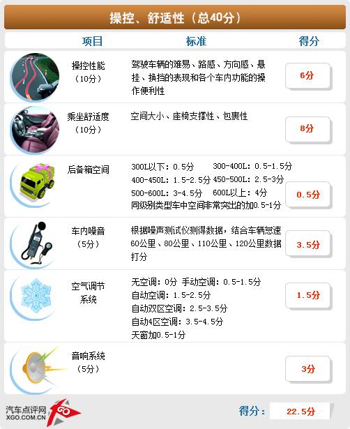 空間不輸緊湊型車 斯柯達(dá)晶銳詳細(xì)體驗(yàn)