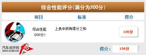 空間不輸緊湊型車 斯柯達(dá)晶銳詳細(xì)體驗(yàn)