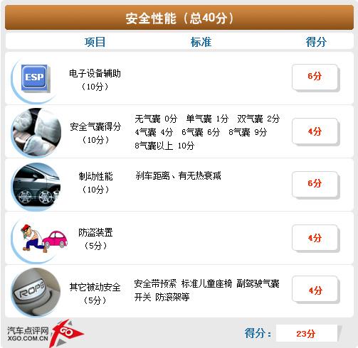 空間不輸緊湊型車 斯柯達(dá)晶銳詳細(xì)體驗(yàn)