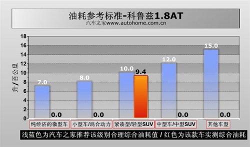 �ǰ���߀�Ǳ����`������Ɲ1.8ATС�y(c��)ԇ ��܇֮��