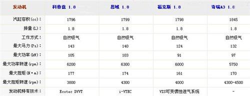 �ǰ���߀�Ǳ����`������Ɲ1.8ATС�y(c��)ԇ ��܇֮��