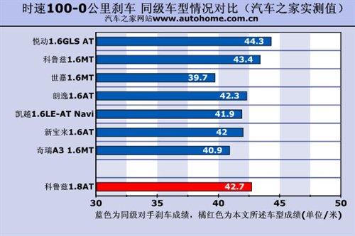 �ǰ���߀�Ǳ����`������Ɲ1.8ATС�yԇ ��܇֮��