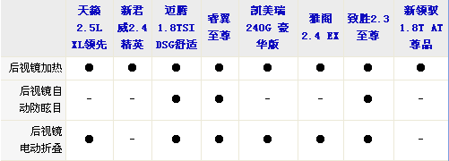 外觀設(shè)計(jì)與功能 8款中型車全方位大比拼