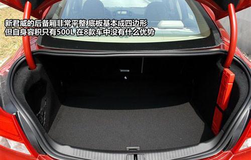 外觀設(shè)計(jì)與功能 8款中型車(chē)全方位大比拼