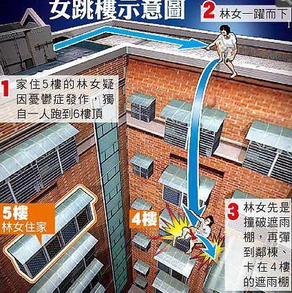 6旬老父腰間綁繩懸空15分鐘救跳樓女兒(組圖)