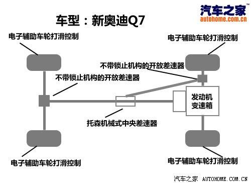 3.0TDI���͙C��������c��ԇ�{�W��Q7 ��܇֮��