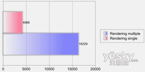 ��҇��Ȱ忨�������A�TCG5290��Xǰհ���u