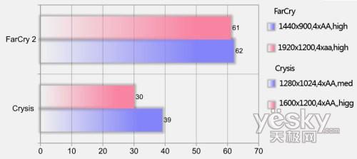 ��҇��Ȱ忨���죡�A�TCG5290��Xǰհ���u