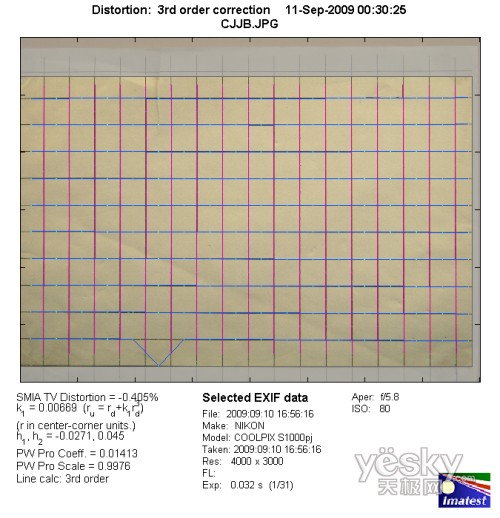 長焦端畸變測試