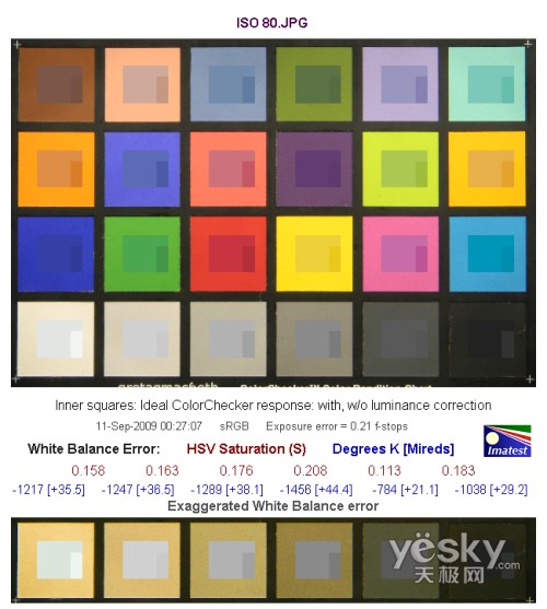 ISO 80白平衡偏移測試