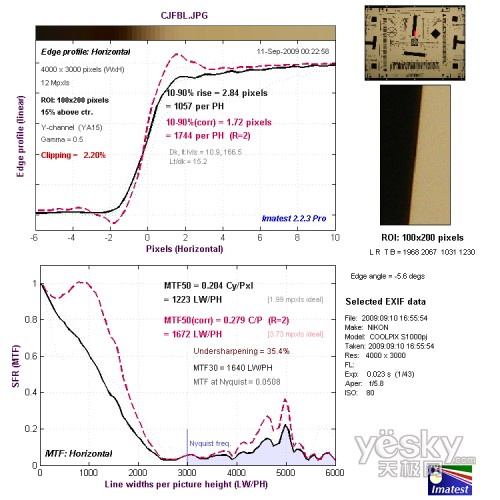 長焦端中心水平分辨率測試