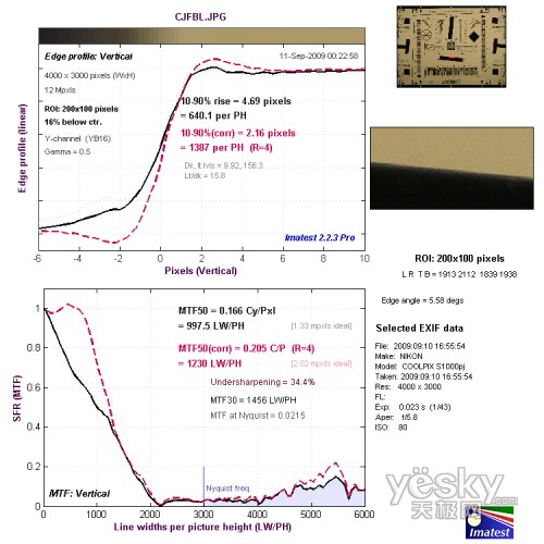 長焦端中心垂直分辨率測試