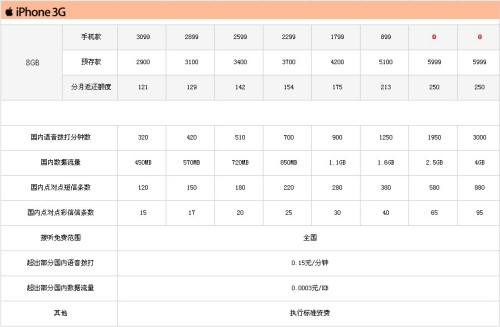 兩大巨頭博弈終有果 聯(lián)通版iPhone始末由來
