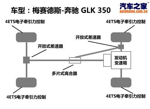 越野性能一樣強(qiáng)悍 奔馳GLK 350越野測(cè)試 汽車(chē)之家 越野性能一樣強(qiáng)悍 奔馳GLK 350越野測(cè)試 汽車(chē)之家