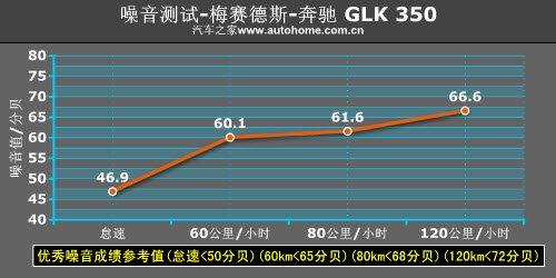 越野性能一樣強(qiáng)悍 奔馳GLK 350越野測(cè)試 汽車之家 越野性能一樣強(qiáng)悍 奔馳GLK 350越野測(cè)試 汽車之家