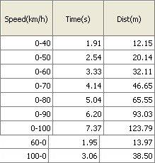 越野性能一樣強(qiáng)悍 奔馳GLK 350越野測(cè)試 汽車之家 越野性能一樣強(qiáng)悍 奔馳GLK 350越野測(cè)試 汽車之家