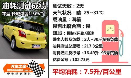 ��ֵ���Ԅӓ�С��܇���yԇ����1.5+cvt ��܇֮��