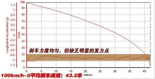 �ͺ�/���ܶ����e(cu��)���y(c��)ԇ���v1.4TSI+DSG ��܇(ch��)֮��