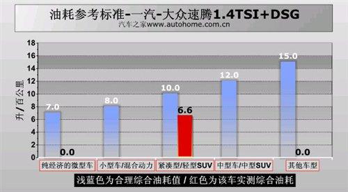 �ͺ�/���ܶ����e(cu��)���y(c��)ԇ���v1.4TSI+DSG ��܇֮��