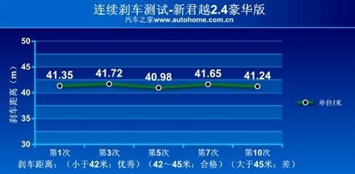 ���f�е�С�R����܇���y��Խ2.4L���A�� ��܇֮��