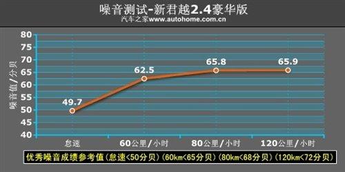 ���f�е�С�R����܇���y��Խ2.4L���A�� ��܇֮��