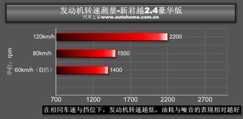 ���f�е�С�R����܇���y��Խ2.4L���A�� ��܇֮��