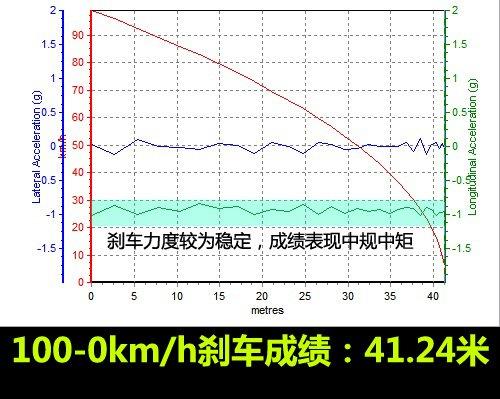 ���f�е�С�R����܇���y��Խ2.4L���A�� ��܇֮��