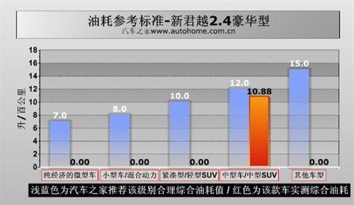 ���f�е�С�R����܇���y��Խ2.4L���A�� ��܇֮��