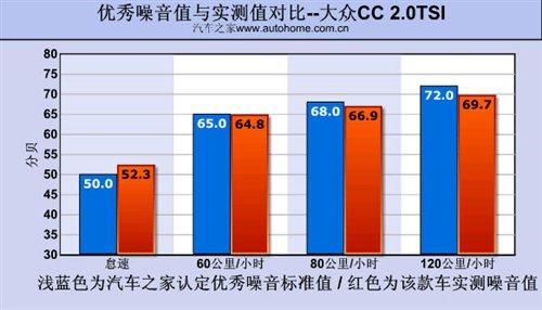 ��Ƥ���������yԇ�M�ڴ�CC 2.0TSI ��܇֮��