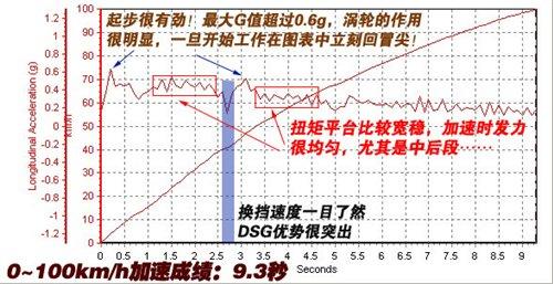同平臺卻不同性格 1.4T速騰VS明銳1.8T 汽車之家 同平臺卻不同性格 1.4T速騰VS明銳1.8T 汽車之家