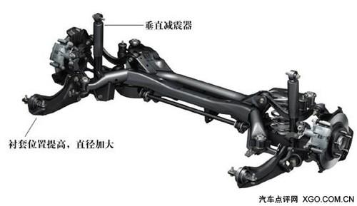 ��(d��ng)�����/�ͺĽ�(j��ng)��(j��) ��Ȝy(c��)ԇ�R���_(d��)���