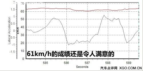 去繁從簡(jiǎn)女士?jī)?yōu)先 測(cè)試一汽豐田新威馳
