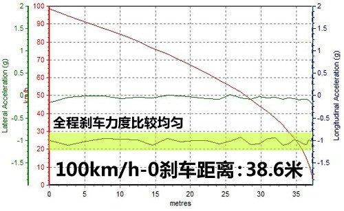 性能表現(xiàn)令人吃驚 測試斯巴魯力獅2.5GT 汽車之家 性能表現(xiàn)令人吃驚 測試斯巴魯力獅2.5GT 汽車之家