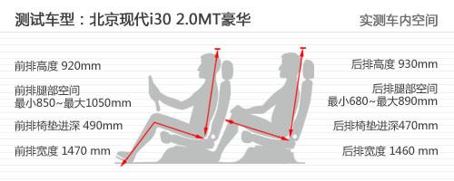 簡(jiǎn)單你的生活 北京現(xiàn)代i30使用感受